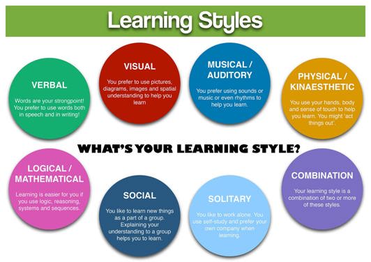 Learning Styles 2